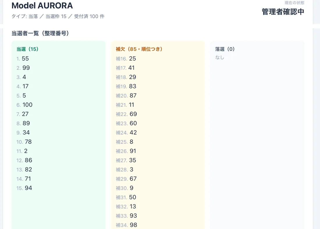 当選、補欠、落選が記録された管理画面
