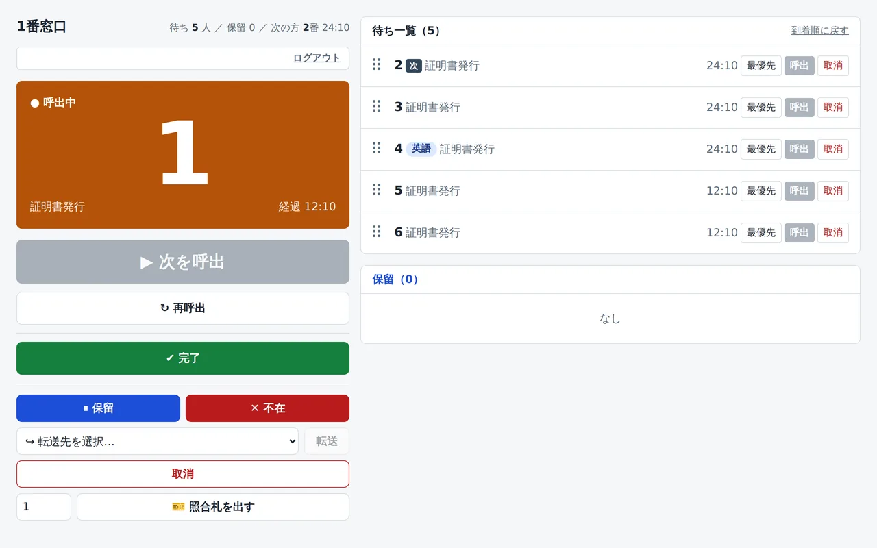 窓口のタブレットの画面。呼出中の番号、次を呼出・再呼出・完了・保留・不在・転送のボタン、待ち一覧